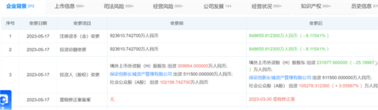 长城汽车注册资本减至84.87亿元