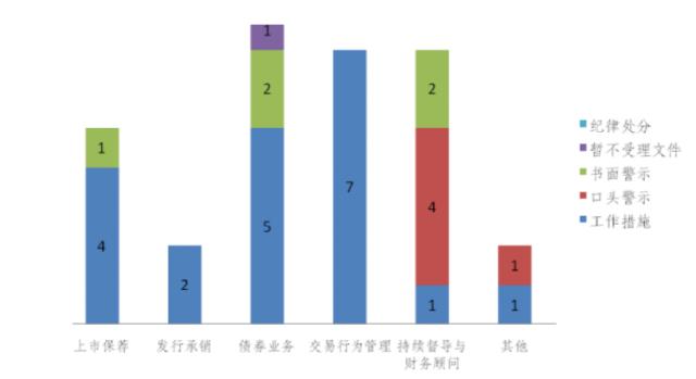 上交所最新通报！