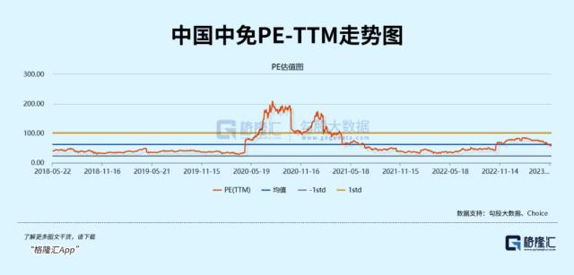 大跌40%！中国中免被错杀了吗？