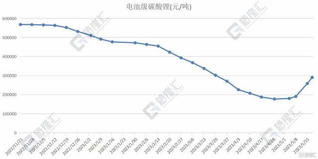 继续加码？G7准备对俄罗斯实施新的制裁；债务上限利好提振，标普500、纳指收创九个月新高；人民币深夜