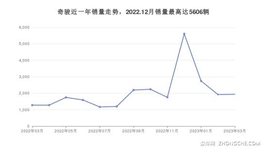 日产23万左右的车型推荐 看完再买不后悔