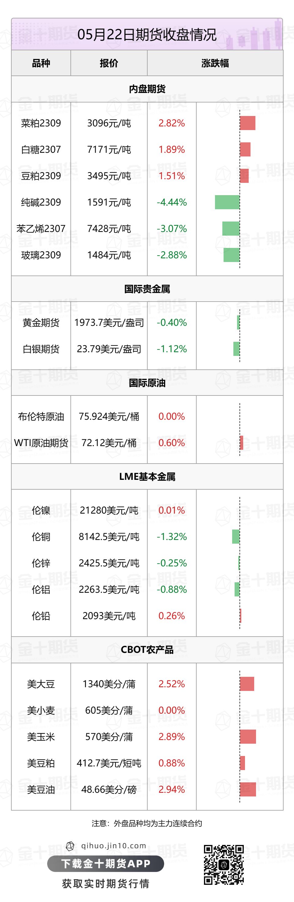 【音频版】2023年5月23日金十期货早餐（周二）