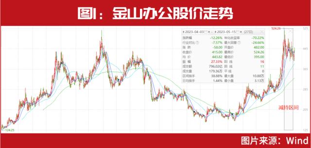 雷军罕见出手，这一笔交易“套现”超18亿！葛兰加仓，朱少醒、邓晓峰、“夫妻档”牛散等也有大动作！