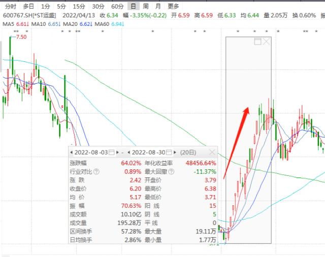 太突然！这A股宣布，终止筹划！股民懵了