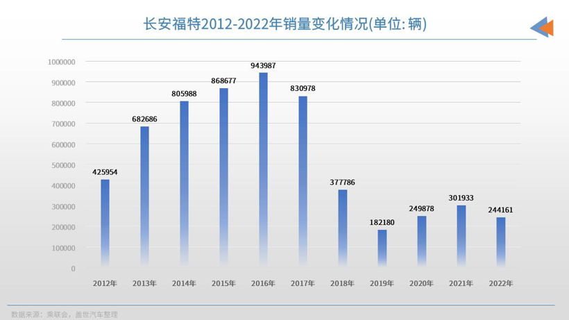 合资集体迷失？