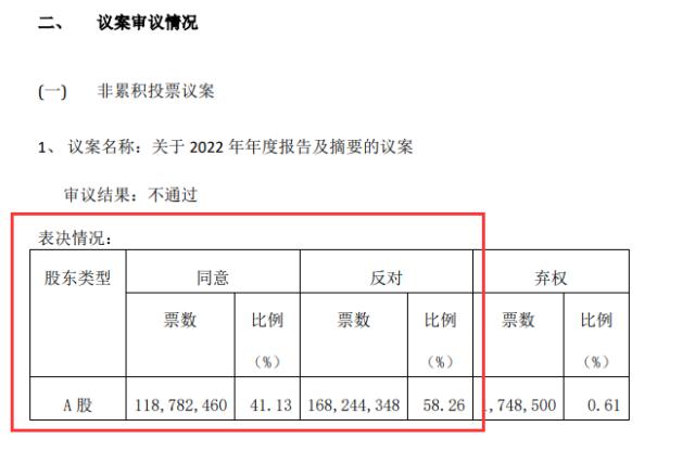 徐翔与投资者的胜利？