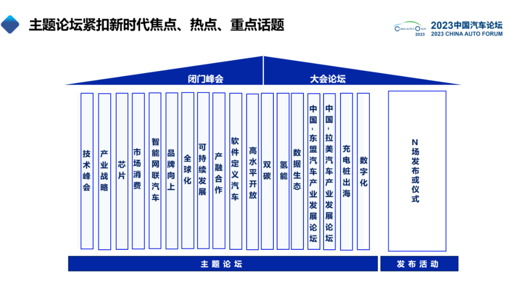 挖出重磅，聊出干货！中汽协媒体沙龙首次在上海成功举办