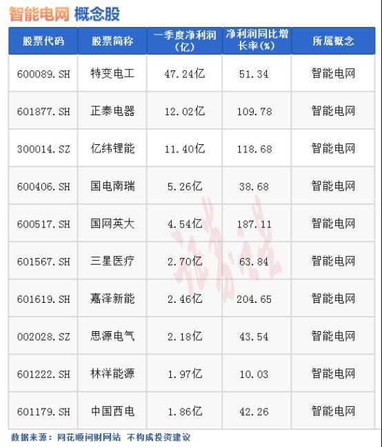 热点题材 | 智能电网概念是什么？（附十大概念股）