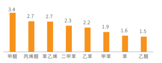 车内异味 比疲劳和酒驾更凶猛的“肇事者”