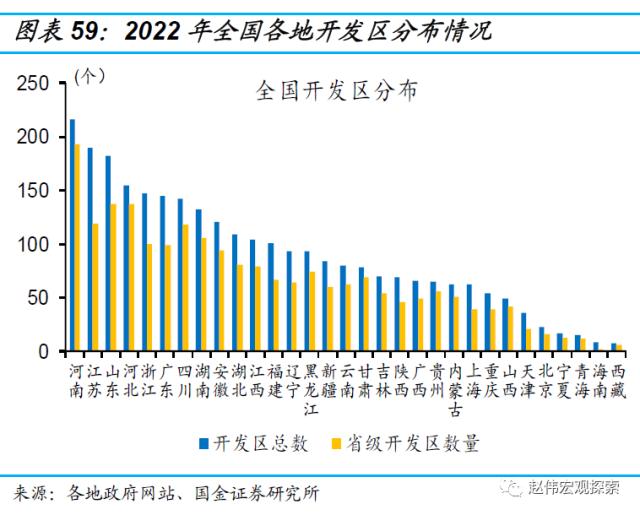 房地产链的“起”与“落”（国金宏观·赵伟团队）