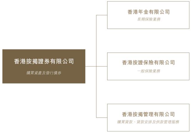 香港按揭证券公司最新发布