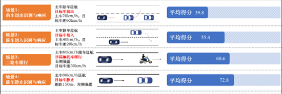 “好用的”辅助驾驶离我们还有多远？