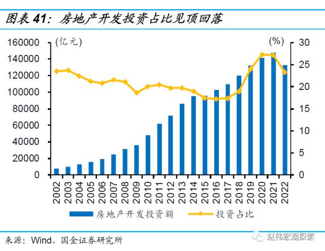 房地产链的“起”与“落”（国金宏观·赵伟团队）