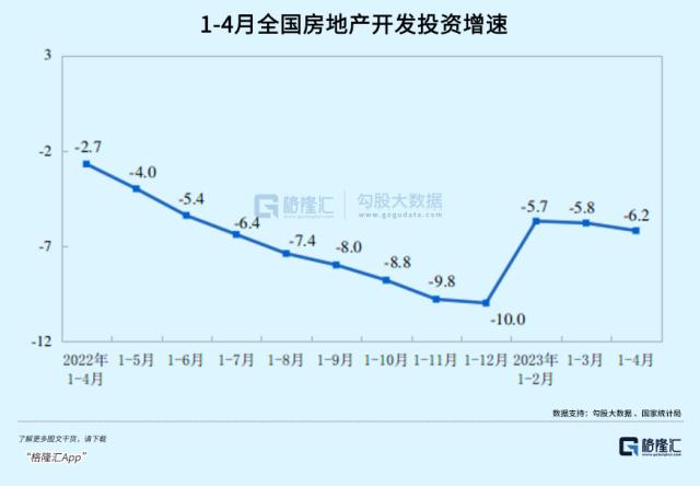 地产股大退潮