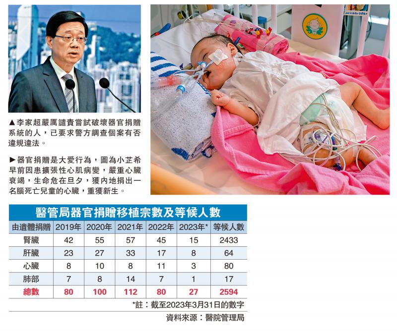 特首谴责：破坏器官捐赠行为可耻