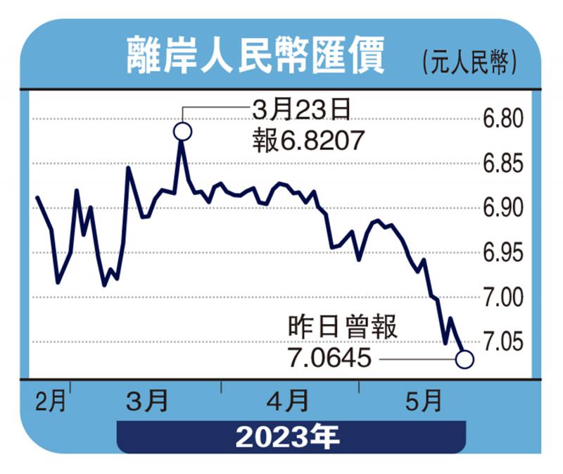 能言汇说-美加息空间有限 人币上望6.6