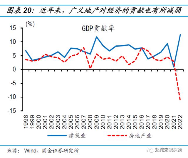 房地产链的“起”与“落”（国金宏观·赵伟团队）