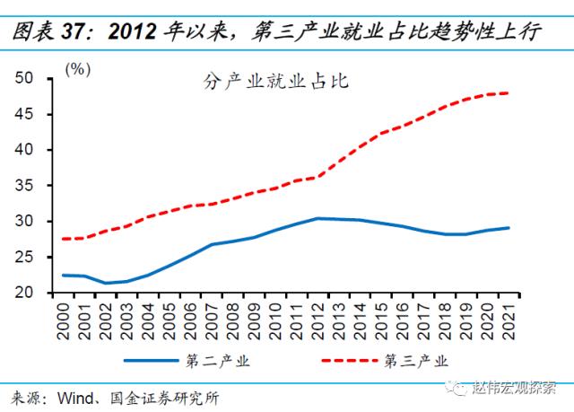 房地产链的“起”与“落”（国金宏观·赵伟团队）