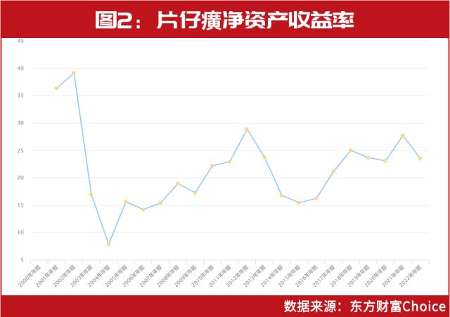 林园突发现身这家公司！旗下基金已建仓！股价曾2个月翻倍，原来是它……