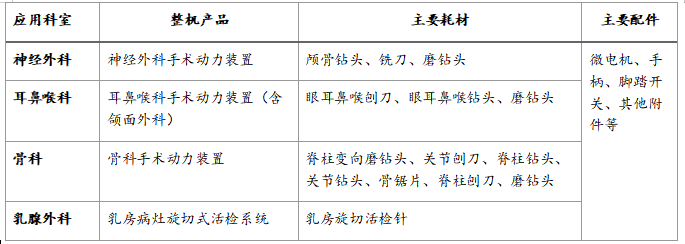 西山科技：科创板IPO启动询价 剑指微创手术工具整体方案提供者