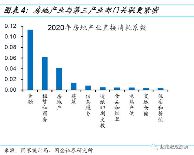 房地产链的“起”与“落”（国金宏观·赵伟团队）