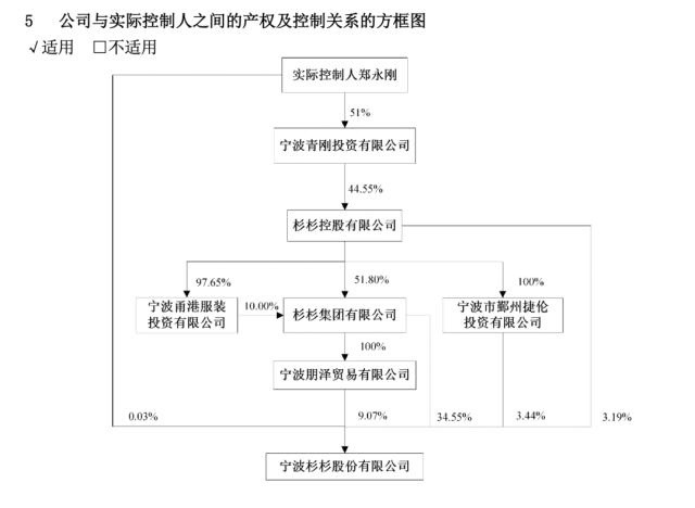 百亿豪门争产战剧终？杉杉官宣实控人股权解除冻结