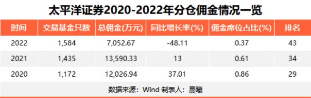 研报业务多项违规、5名分析师“无证上岗”！这家券商被责令整改