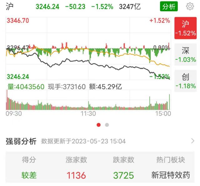 再次致歉！刚刚通报：已停飞；解散自营条线后又取消重要条线全员年终奖？这家券商再度回应；一则消息，机器