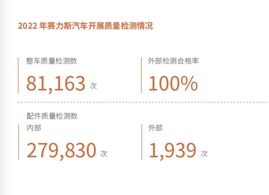 赛力斯发布首份ESG报告 将绿色环保理念融入产品全生命周期