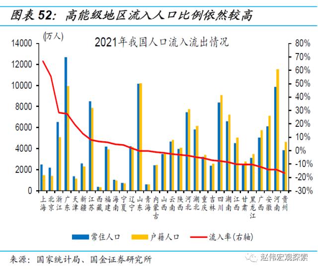 房地产链的“起”与“落”（国金宏观·赵伟团队）