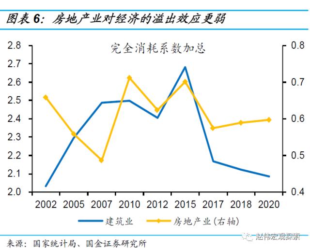 房地产链的“起”与“落”（国金宏观·赵伟团队）