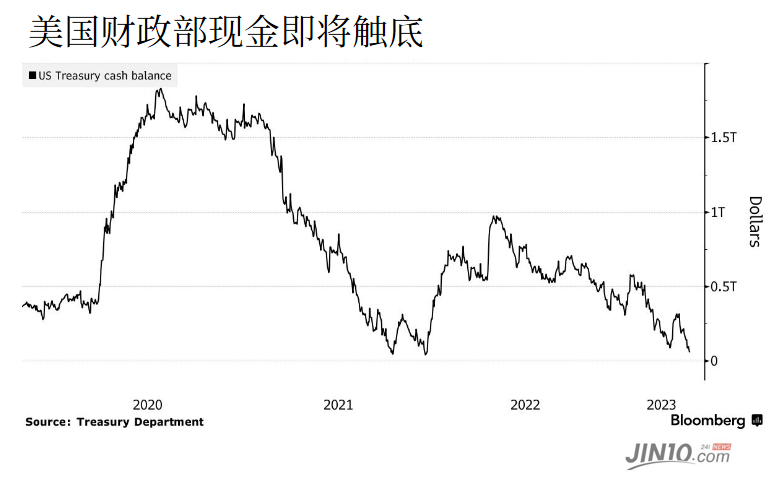 华尔街发出最后通牒：违约将引爆多个重大风险