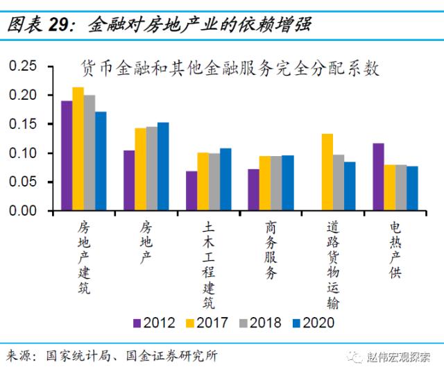 房地产链的“起”与“落”（国金宏观·赵伟团队）