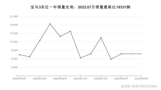 宝马39万左右的车型推荐 购车指数告诉你