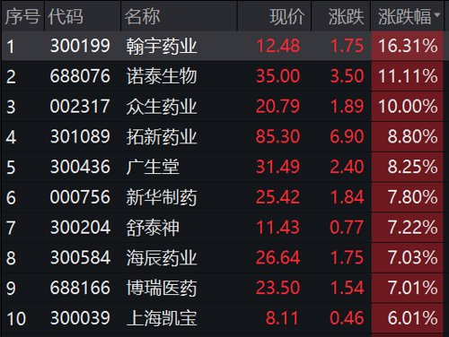 1分钟30CM涨停！抗疫概念又火了，国泰航空深夜致歉！