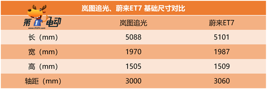 追加了选装包的岚图追光 值不值得买？