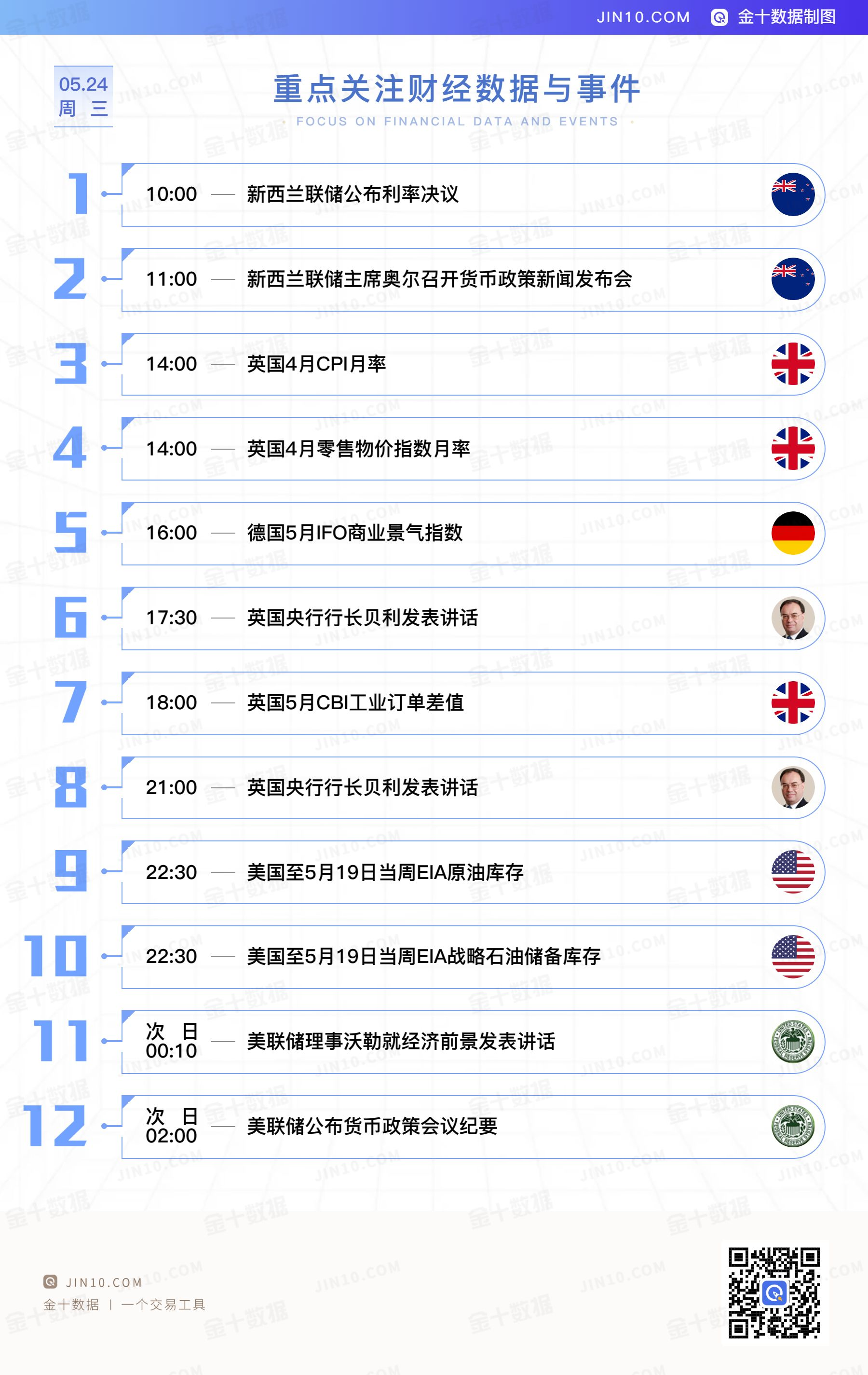 金十数据全球财经早餐 - 2023年5月24日