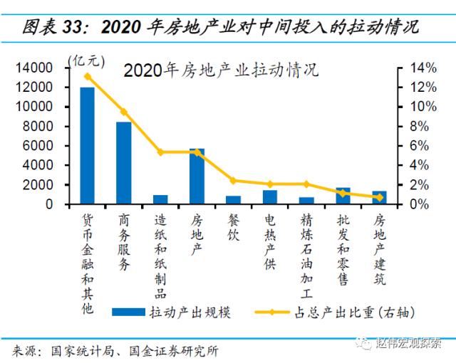 房地产链的“起”与“落”（国金宏观·赵伟团队）