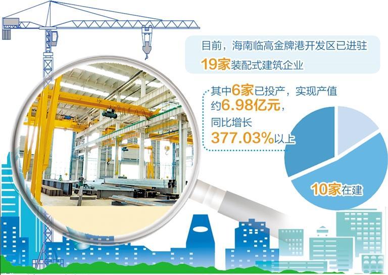 海南临高金牌港开发区：三大主导产业支撑项目快速落地