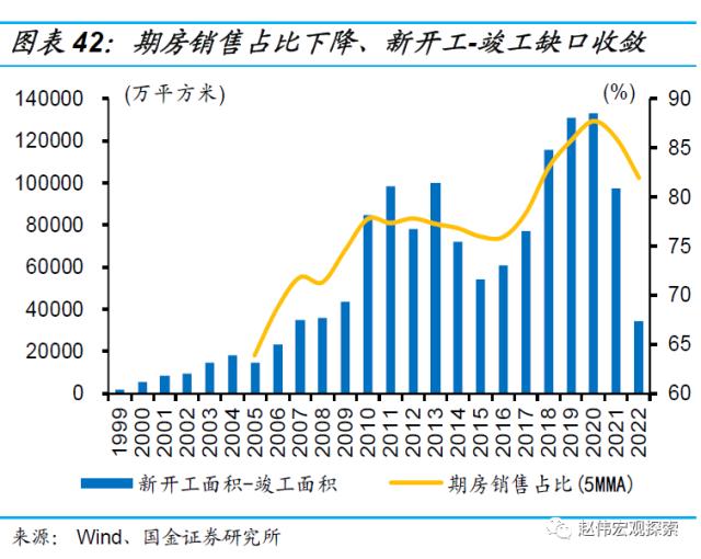 房地产链的“起”与“落”（国金宏观·赵伟团队）