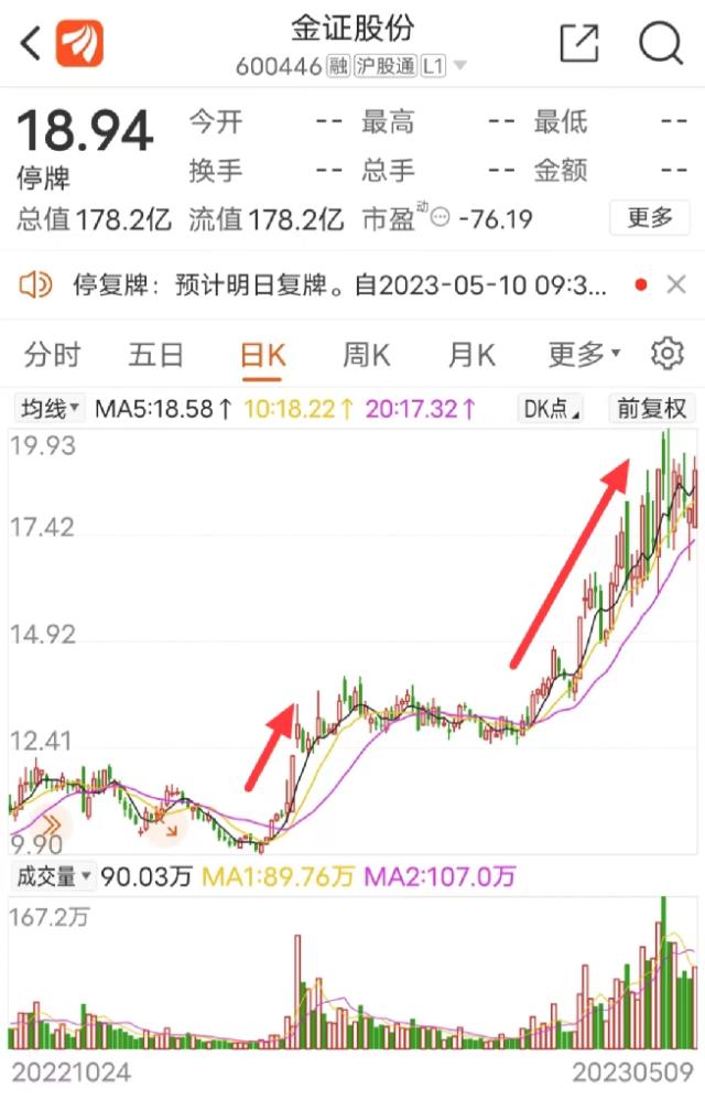 突然终止！8万股民懵了：今天谁都跑不了！