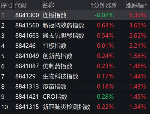 1分钟30CM涨停！抗疫概念又火了，国泰航空深夜致歉！