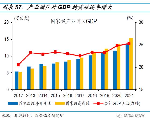 房地产链的“起”与“落”（国金宏观·赵伟团队）