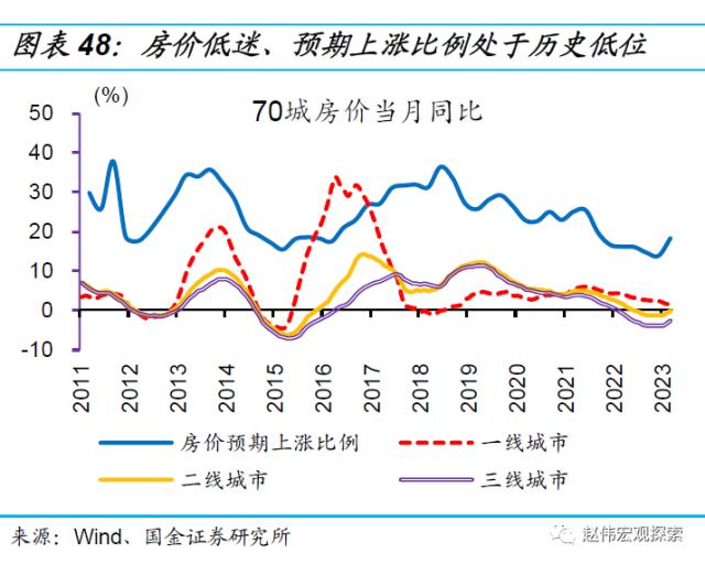 房地产链的“起”与“落”（国金宏观·赵伟团队）