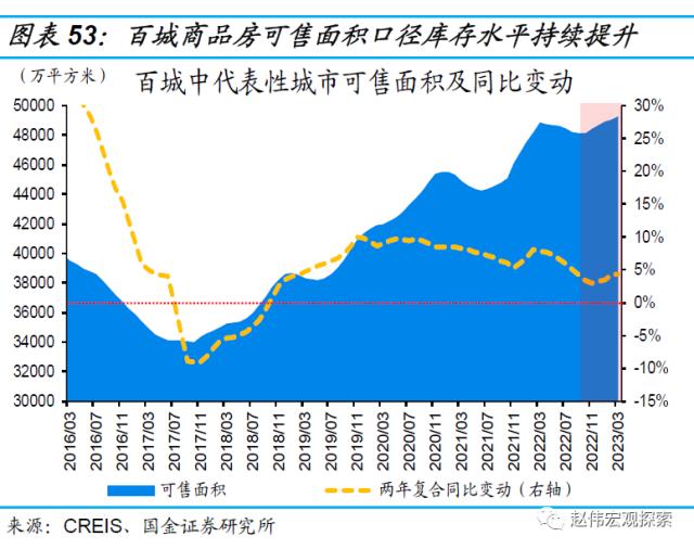 房地产链的“起”与“落”（国金宏观·赵伟团队）