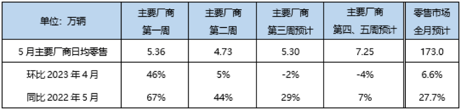 财联社汽车早报【5月24日】