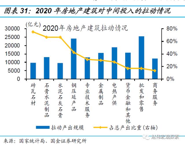 房地产链的“起”与“落”（国金宏观·赵伟团队）