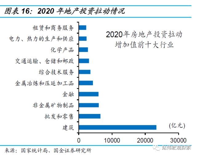 房地产链的“起”与“落”（国金宏观·赵伟团队）