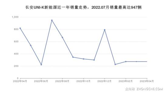 长安19万左右的车型推荐 看完再买不后悔