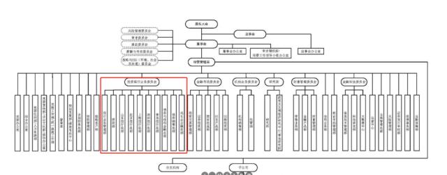 中泰证券取消投行全员年终奖？公司回应！